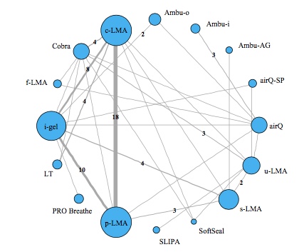 Network Graph First Attempt Failure